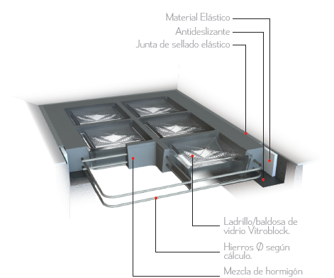 Intalacion de Vitroblocks Piso