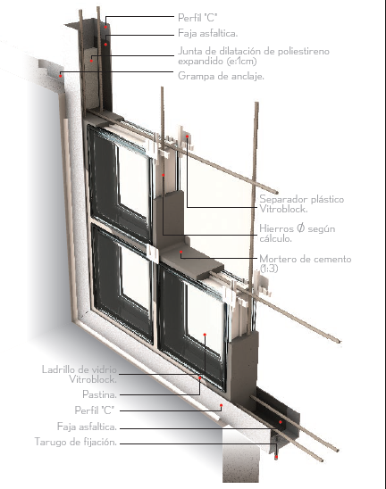 Instalacion de Vitroblocks Muro